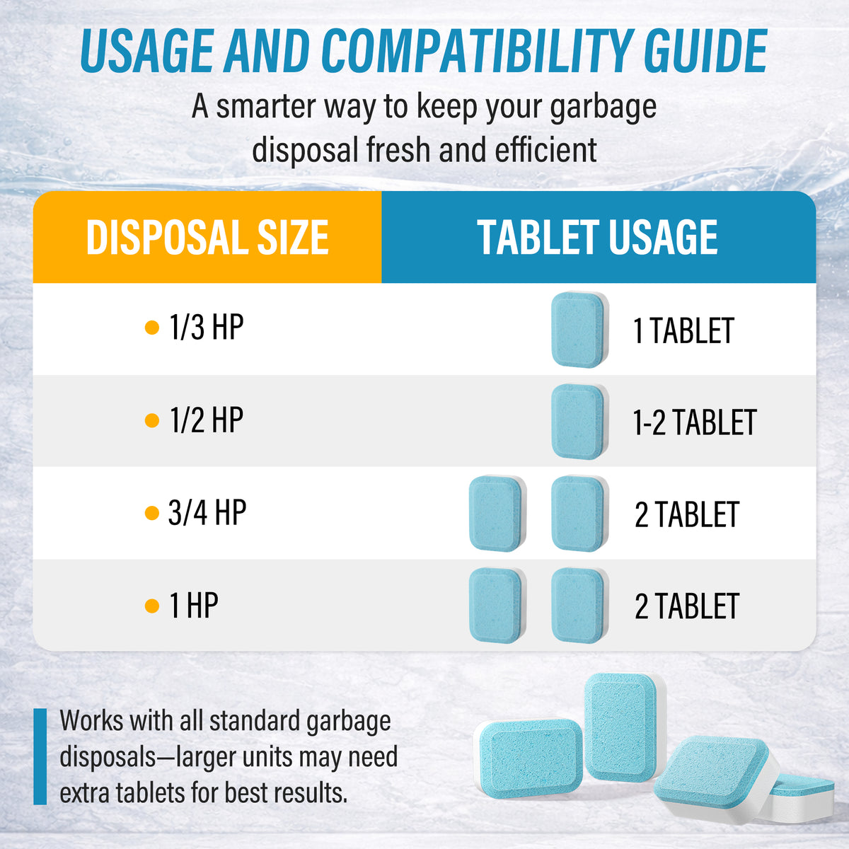 Beasy Garbage Disposal Cleaner and Deodorizer, 36 Pack XXL Powerful Foaming Sink Disposal Cleaner Tablets, Mint Scent Garburator Freshener, Natural Kitchen Drain Cleaning Care, 18 Months Supply